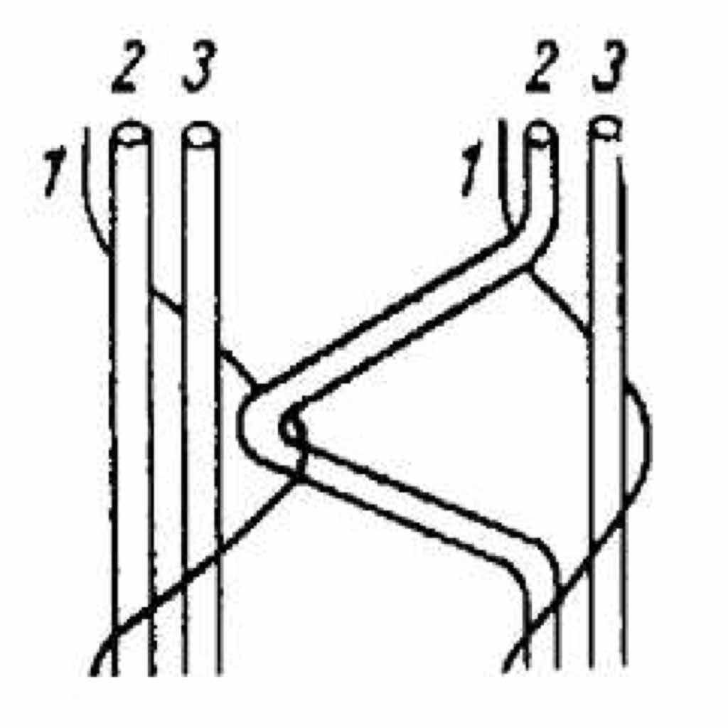 single-tie, eine Bobinet-Grundbindung; als Legungsbild dargestellt mit dem:
<B>(1)</B> Bobinetfaden,
<B>(2)</B> Musterfaden und 
<B>(3)</B> Kettfaden.