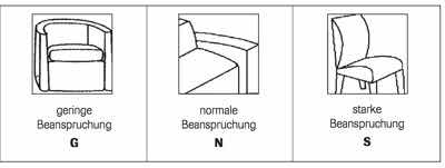 Kennzeichnungssystem Möbelstoffe