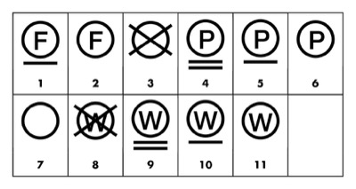 Chemisch Reinigung Symbole