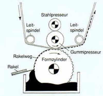 Tiefdruck