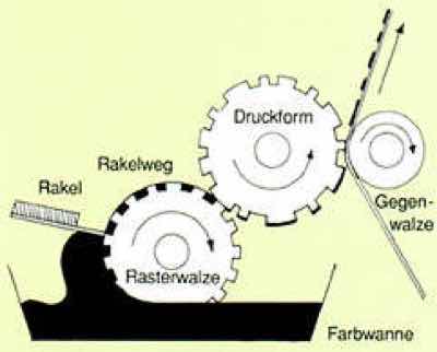 Flexodruck