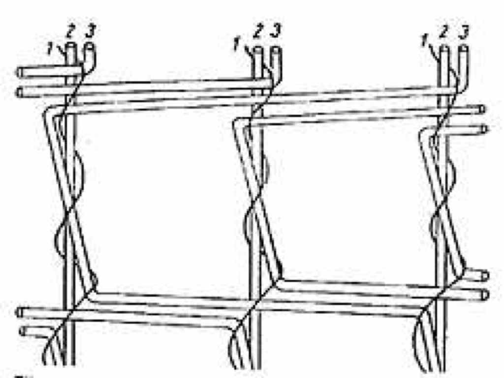 Filet- oder Quadratgrund. Es bedeuten:
<B>(1)</B> Bobinetfaden, 
<B>(2)</B>Kettfaden und 
<B>(3)</B> Musterfaden.