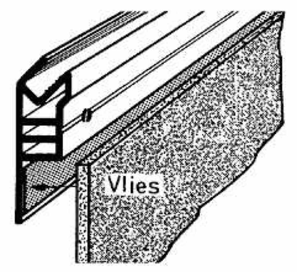 Indirekte Methode zur Anbringung des Spannstoffes am Leistensystem (hier als Vlies). Befestigung erfolgt mit Heftklammern, Klebstoff oder Haftbändern.